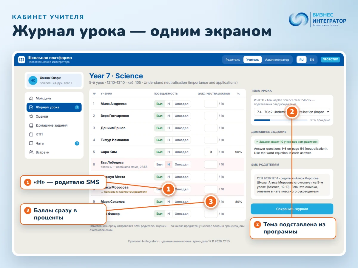 Журнал урока в кабинете учителя: посещаемость, оценки в баллах с пересчётом в проценты, тема урока из программы, домашнее задание и отправленное SMS родителю