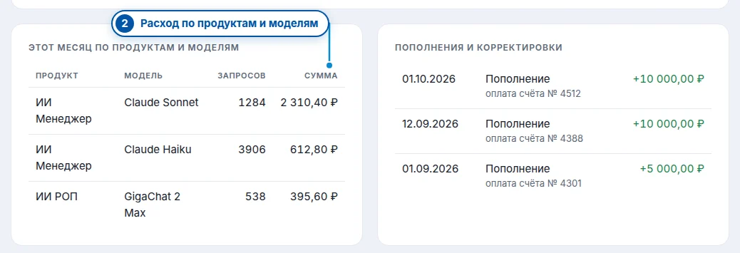 Кабинет: расход по продуктам и моделям, пополнения