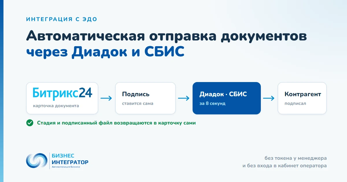 Автоматическая отправка документов через Диадок и СБИС из Битрикс24